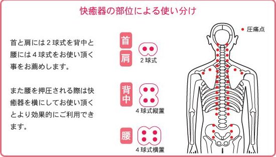 中山式マジコ快癒器の長年の実績という安心